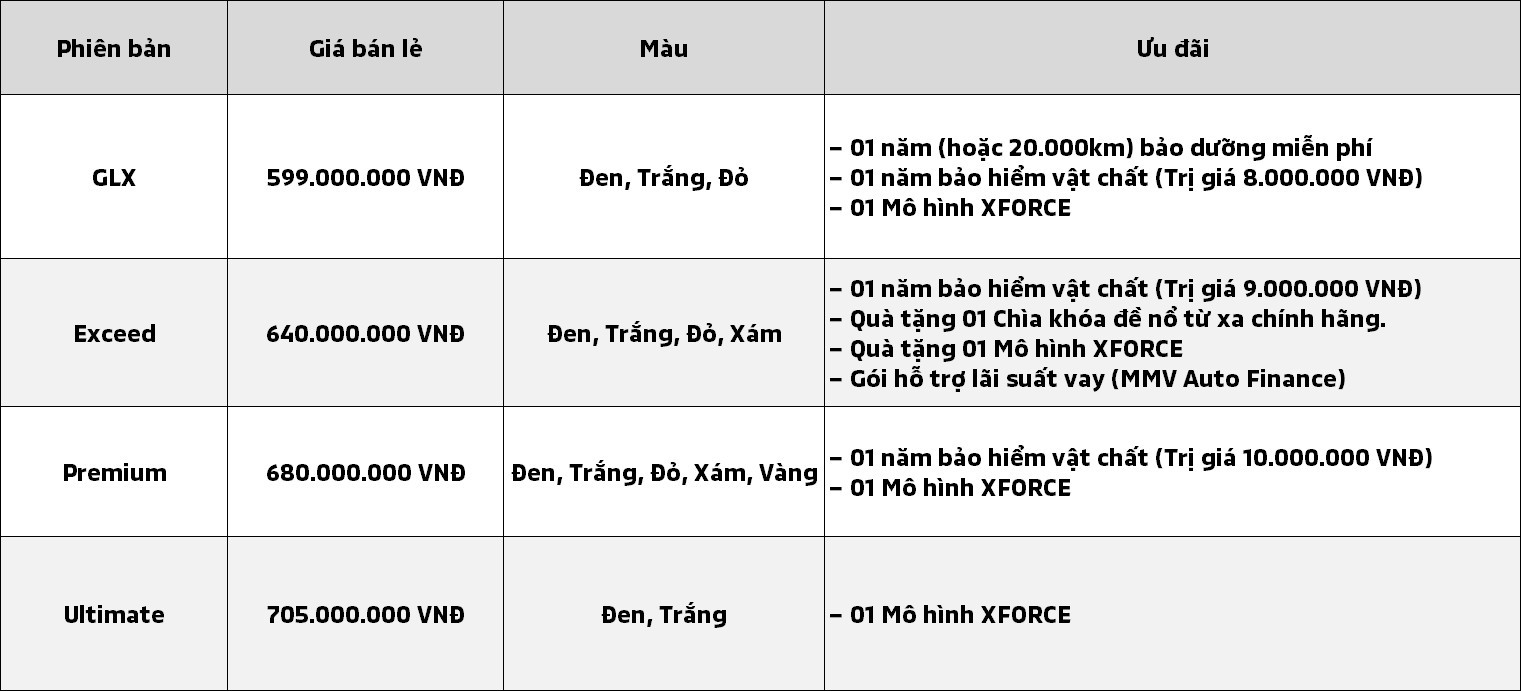 bang gia va khuyen mai Ultimate MITSUBISHI CÔNG BỐ GIÁ BÁN CHÍNH THỨC CỦA XFORCE ULTIMATE T6/2024