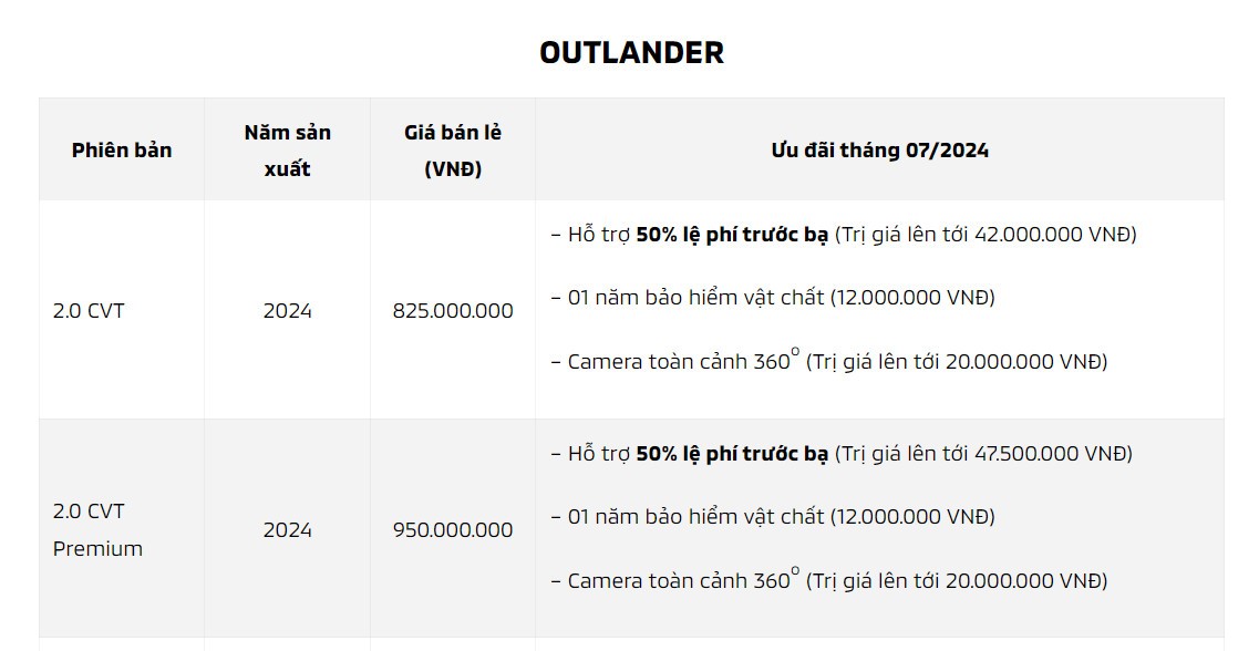 OUTLANDER CHƯƠNG TRÌNH ƯU ĐÃI MITSUBISHI MUA XE THÁNG 07/2024