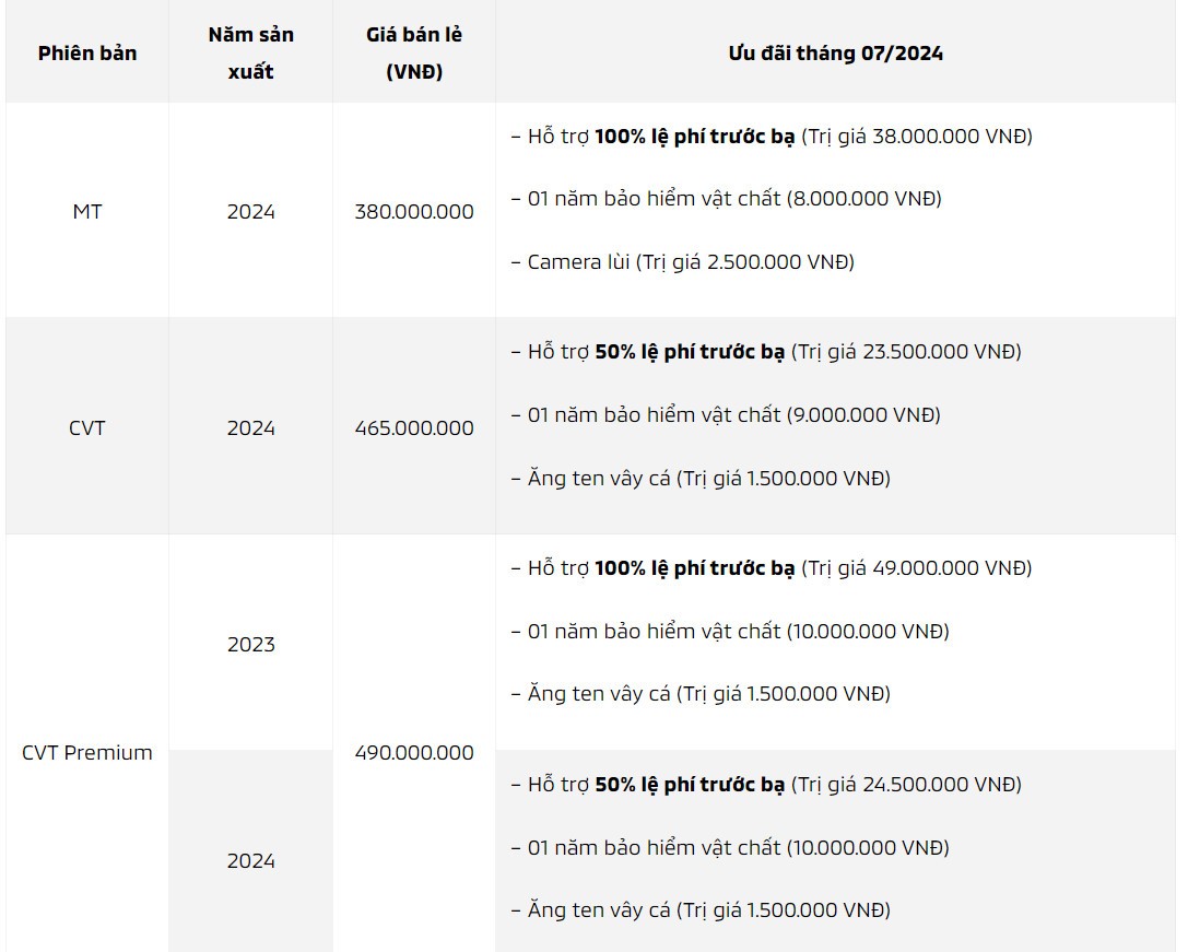z5595146393903 74bc9b89234927fafade862aced44d2c CHƯƠNG TRÌNH ƯU ĐÃI MITSUBISHI MUA XE THÁNG 07/2024