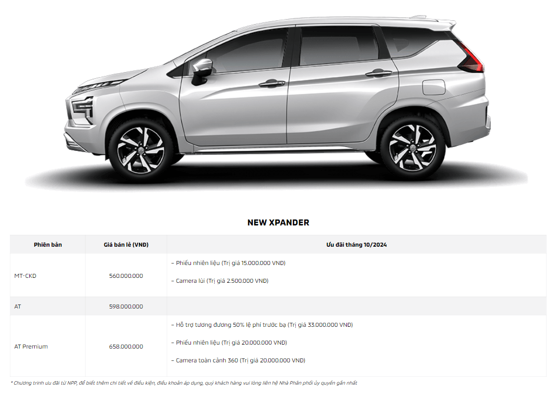 XPANDER GIÁ XE MITSUBISHI VÀ KHUYẾN MÃI T10/2024