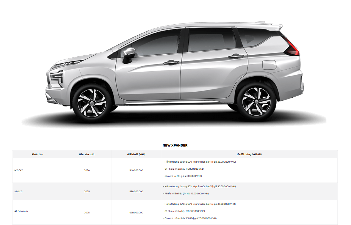 Xpander khuyen mai t6.2025 CHƯƠNG TRÌNH KHUYẾN MÃI MUA XE MITSUBISHI THÁNG 06/2025