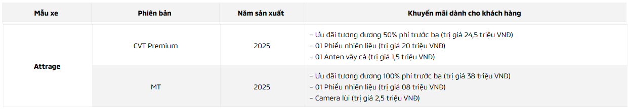 attrage CHƯƠNG TRÌNH KHUYẾN MÃI MUA XE MITSUBISHI THÁNG 08/2025