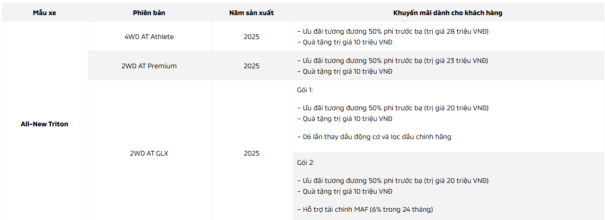 triton CHƯƠNG TRÌNH KHUYẾN MÃI MUA XE MITSUBISHI THÁNG 08/2025