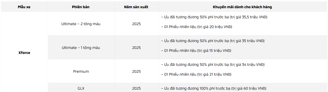 CHƯƠNG TRÌNH KHUYẾN MÃI MUA XE MITSUBISHI THÁNG 08/2025