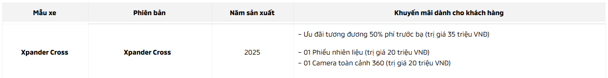 xpander cross CHƯƠNG TRÌNH KHUYẾN MÃI MUA XE MITSUBISHI THÁNG 08/2025
