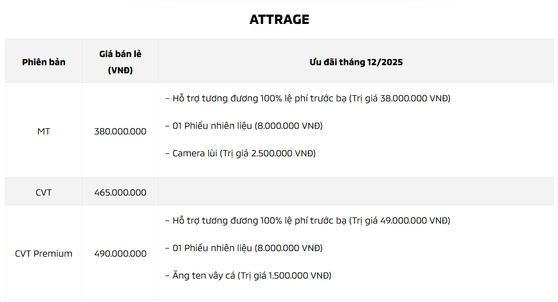 CHƯƠNG TRÌNH KHUYẾN MÃI MUA XE MITSUBISHI THÁNG 12/2025 25 CHƯƠNG TRÌNH KHUYẾN MÃI MUA XE MITSUBISHI THÁNG 12/2025 Attrage 2025 CHƯƠNG TRÌNH KHUYẾN MÃI MUA XE MITSUBISHI THÁNG 12/2025
