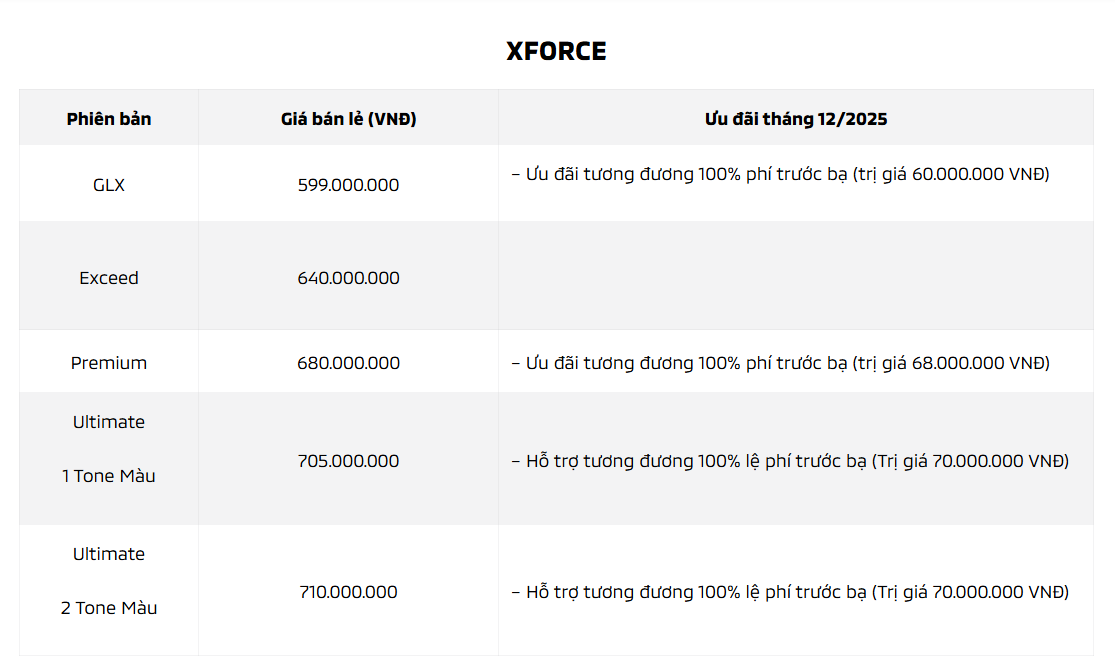 CHƯƠNG TRÌNH KHUYẾN MÃI MUA XE MITSUBISHI THÁNG 12/2025 21 CHƯƠNG TRÌNH KHUYẾN MÃI MUA XE MITSUBISHI THÁNG 12/2025 Screenshot 2025 12 10 121216 CHƯƠNG TRÌNH KHUYẾN MÃI MUA XE MITSUBISHI THÁNG 12/2025