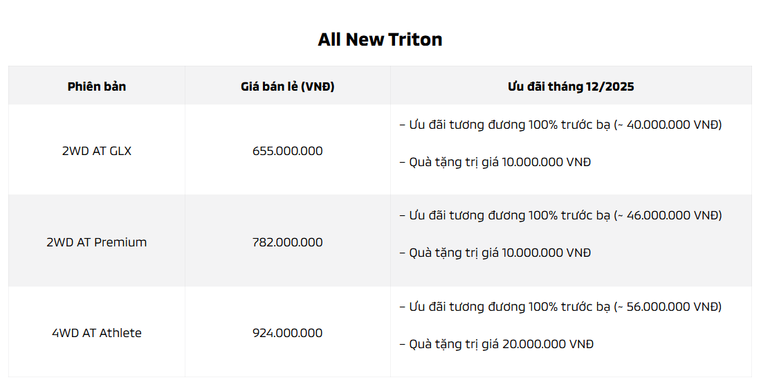 CHƯƠNG TRÌNH KHUYẾN MÃI MUA XE MITSUBISHI THÁNG 12/2025 23 CHƯƠNG TRÌNH KHUYẾN MÃI MUA XE MITSUBISHI THÁNG 12/2025 Screenshot 2025 12 10 121414 CHƯƠNG TRÌNH KHUYẾN MÃI MUA XE MITSUBISHI THÁNG 12/2025