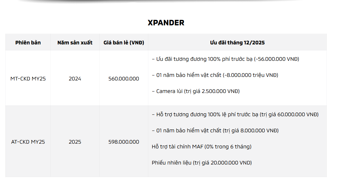 CHƯƠNG TRÌNH KHUYẾN MÃI MUA XE MITSUBISHI THÁNG 12/2025 19 CHƯƠNG TRÌNH KHUYẾN MÃI MUA XE MITSUBISHI THÁNG 12/2025 Xpander AT 2025 CHƯƠNG TRÌNH KHUYẾN MÃI MUA XE MITSUBISHI THÁNG 12/2025