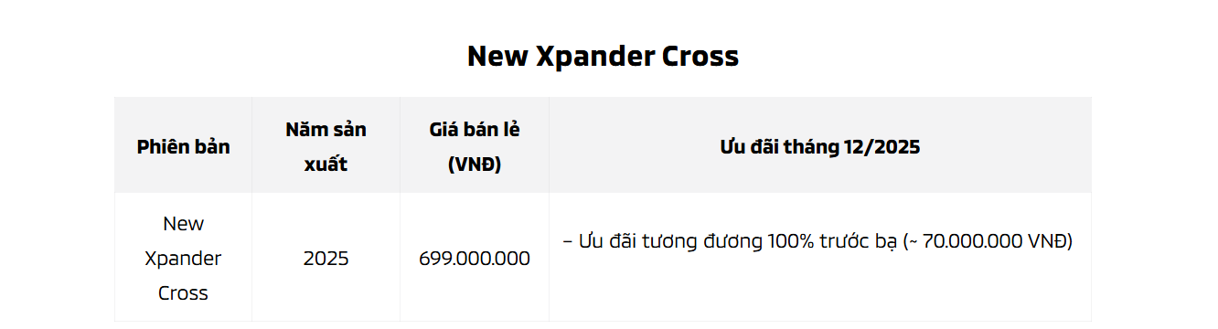 CHƯƠNG TRÌNH KHUYẾN MÃI MUA XE MITSUBISHI THÁNG 12/2025 15 CHƯƠNG TRÌNH KHUYẾN MÃI MUA XE MITSUBISHI THÁNG 12/2025 Xpander Cross MY26 CHƯƠNG TRÌNH KHUYẾN MÃI MUA XE MITSUBISHI THÁNG 12/2025