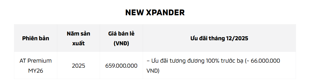 CHƯƠNG TRÌNH KHUYẾN MÃI MUA XE MITSUBISHI THÁNG 12/2025 17 CHƯƠNG TRÌNH KHUYẾN MÃI MUA XE MITSUBISHI THÁNG 12/2025 Xpander Premium MY26 CHƯƠNG TRÌNH KHUYẾN MÃI MUA XE MITSUBISHI THÁNG 12/2025